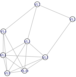 Graph of conflicting variant locations drawn by R Stemmatology library